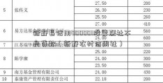 新野县信用000001股票联社不良贷款（新野农村信用社）