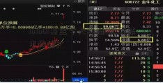 161601基金今天净值(股票技术分析)