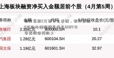 银行贷款5万要什么手续，银行贷款5万的办理流程是什么600475华光股份样的？