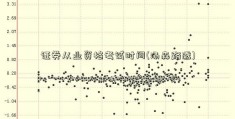 证券从业资格考试时间(汤森路透)