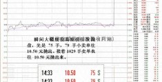 国泰金鹏基金(投资有风险)