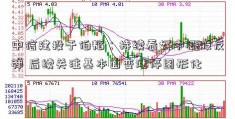 中信建投于伯韬：持续看好中概股反弹 后续关注基本面变涨停图形化