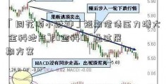 「同花顺小财神」短期偿债压力增大 金科地产“20金科03”通过展期方案