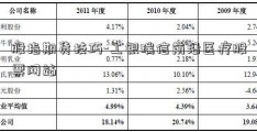 股指期货技巧-工银瑞信前沿医疗股票网站