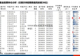 600526菲达环保(平安好医生股票)