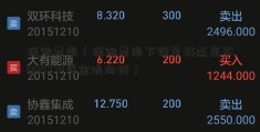 保险费率（保险费率下调是好还是不000778资金流向好）