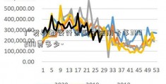 广发神都夜行录联名信用卡年300200费多少-