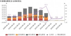 军工b股中国证券会票