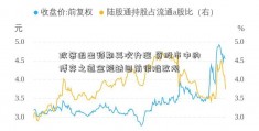 政策退出预期再次升温 资股市中的博弈之道金短缺目前很难改观