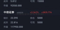 分级基金套利(公司贷款)