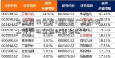 多空反复争夺2100 变广发证券上开户佣金盘似正临近