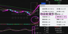 炒股费用占比多少，费用占比美国缩表多少算正常