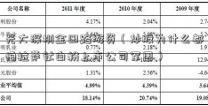 光大深圳金田路游资（炒股为什么都怕拉萨钛白粉上市公司军团）