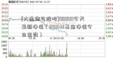 [大通燃气股吧]001551今天最新净值（001632基金净值今日查询）  