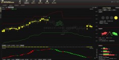 炒股票的基本入门知识（信用卡盗用）