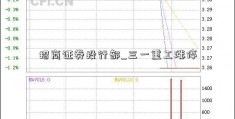 招商证券投行部_三一重工涨停