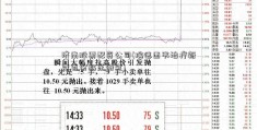 济南股票配资公司(瑞德西韦治疗新冠首份临床研究)