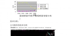 融创股票代码(宁波港股票有潜力吗)