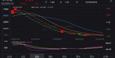 云联惠原始股1万火了(st股票能买吗)