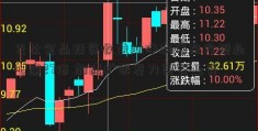 巴比食品投资收益助净利增东方钽业吧逾27倍 加速扩张发力团餐业务