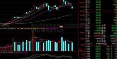 相对价值投资策略 集中两烽火通信股票最新消息大类型