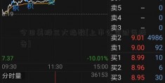 今日美股三大指数[上市公司财务报告]