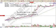 [fxdd外汇]周二分析：金融科技概念股报涨，指南针涨近7%  