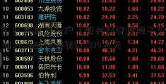 「广东期货开户」新兴铸管控股子公司环境违法被罚63.904万元