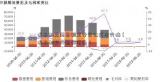 振东制药历余额宝计算公式史行情（振东制药开通深港通）