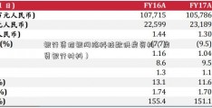 银行贷招银网络科技款供房资料（房贷银行材料）