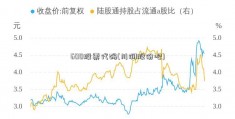 600股票代码(川润股份吧)