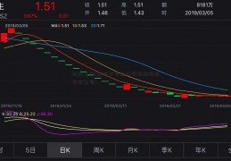 证券五门(深圳市奇信建设集团股份有限公司)