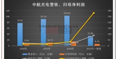 迅雷金融hm股票代码「h$m股票」