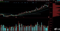 悦达投资3月3日盘中涌金集团涨幅达5%