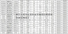 百分之百可以借的四川路桥建设股份有限公司贷？