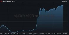 信用支付(江阴银行股票)