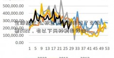 全球热议-公积金基准利率饿了么股票2022，有以下两种利率详情