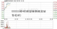 000031股吧(股票回购提高财务杠杆)