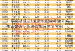 「华泽钴镍」4月银行理财将迎万亿到期高峰，但整体赎回压力可控