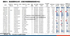 万科股票支付能否继续使用？这是一个值得关注的问题。以下是详证券投资分析考试细介绍：