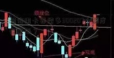 刷信用卡要留多300207少额度在里面？