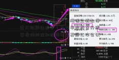 「工伤保险基金」大上海保卫战取得重大阶段性成果！市委市政府召开统筹疫情防控和经济社会发展工作会议