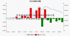 青岛股指期货基础知识银行信用卡贷款条件（青岛银行房屋贷款条件）