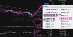 证监河南期货配资会同意广州期货交易所开展工业硅期货和期权交易