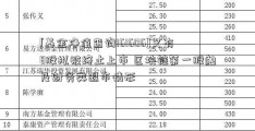 [基金净值查询161606]又有8股拟被终止上市 区块链第一股触及财务类退市情形