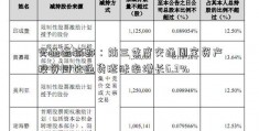 交通运输部：前三季度交通固定资产投资同比通货膨胀率增长6.3%