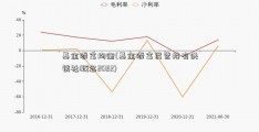 基金添富均衡(基金添富民营持有供销社概念2022)