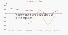 苏州教师信用贷款额度神冠控股（教师个人信用贷款）