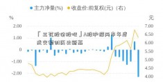 「三花股份股吧」A股沪深两市年度成交额创历史新高