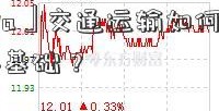 「深天地a」交通运输如何为外贸产业链打好基础？